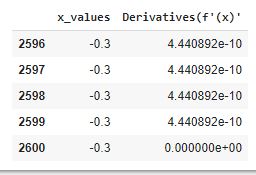 data derivatives Gradient descent